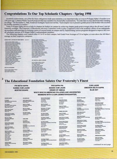 Congratulations to Our Top Scholastic Chapters - Spring 1998